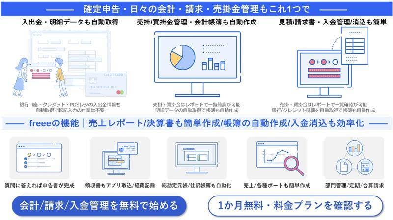 freee会計紹介画像の3枚目