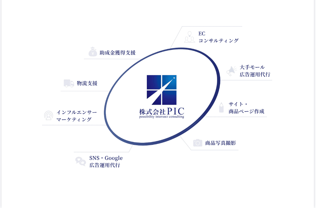 PIC ECコンサルティング紹介画像の2枚目