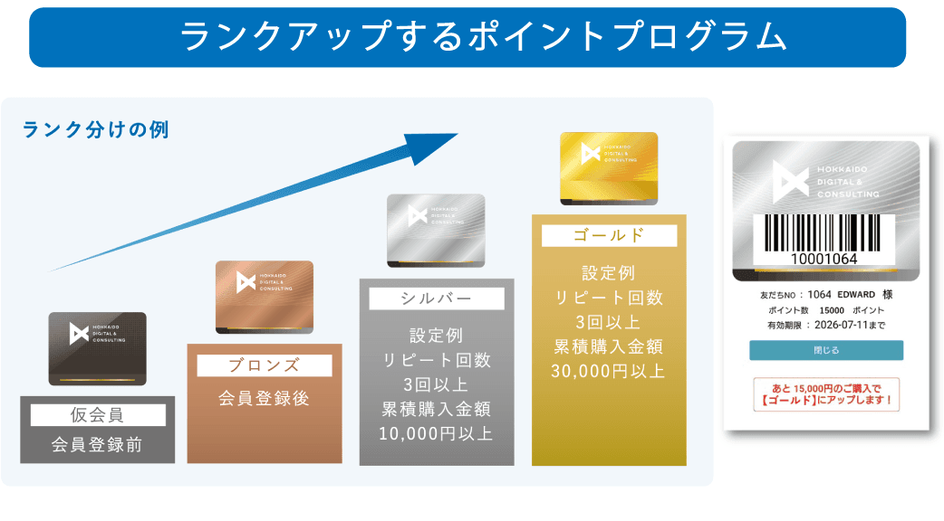 LINEミニアプリ EDWARD(エドワード)紹介画像の3枚目