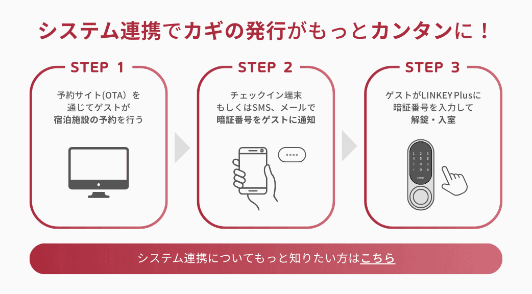 LINKEY Plus(リンキープラス)紹介画像の2枚目